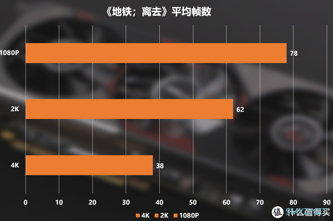 Radeon RX 5700XT PhantomGaming D 8G OC拆解评测