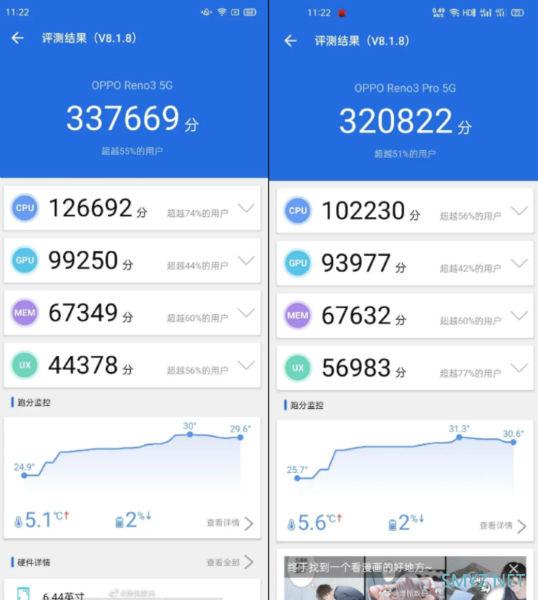OPPO Reno 3和Reno 3 Pro跑分对比