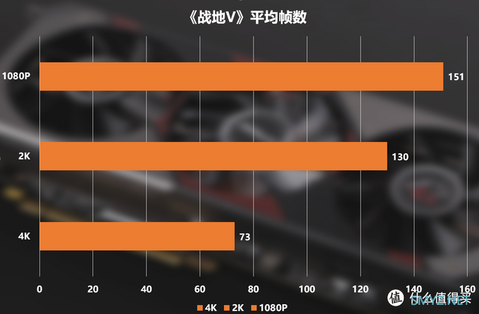 Radeon RX 5700XT PhantomGaming D 8G OC拆解评测