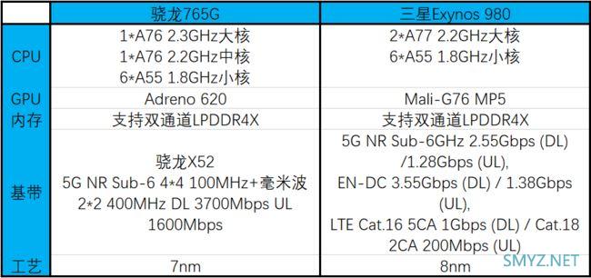 opporeno3pro和x30pro哪个好？区别对比介绍