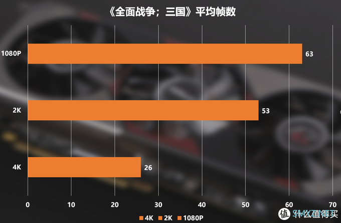 Radeon RX 5700XT PhantomGaming D 8G OC拆解评测