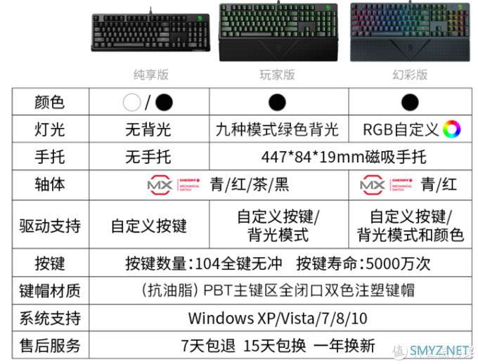 教你买好货 篇五十四：机械键盘扫盲贴，从100元到1000元的键盘，哪把能让你喊出真香