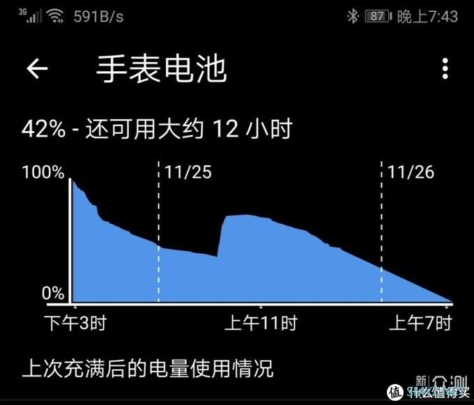 小米想把手机做成腕上智能手表，这样算成功吗