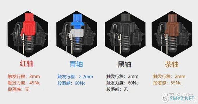 教你买好货 篇五十四：机械键盘扫盲贴，从100元到1000元的键盘，哪把能让你喊出真香