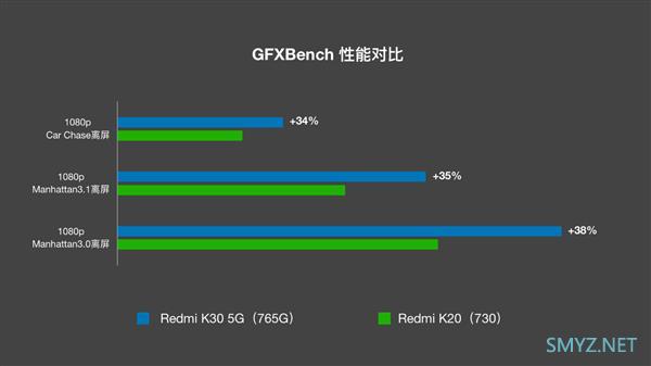 竟比865还先进！高通骁龙765G深度解读：史上最大幅度升级