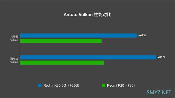 竟比865还先进！高通骁龙765G深度解读：史上最大幅度升级