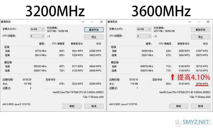 AMD和Intel内存性能差距有多大？用ZADAK SPARK RGB内存来测试下