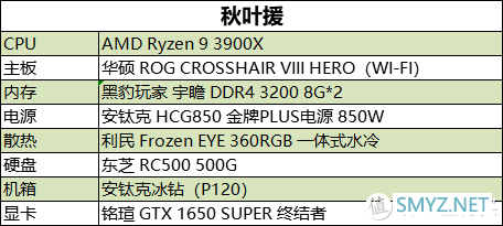 数码 篇八十八：N/A大战谁才是真香卡？GTX1650S终结者挑战