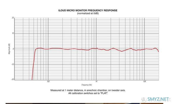 听见你的声音 篇二十一：被吹爆的平价音箱，错过必后悔！IK iloud Micro Monitor神价上车晒单