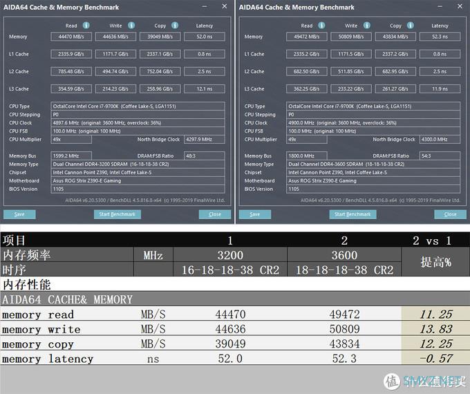 AMD和Intel内存性能差距有多大？用ZADAK SPARK RGB内存来测试下