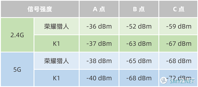 换个路由器，开黑告别460？也来谈谈荣耀猎人游戏路由