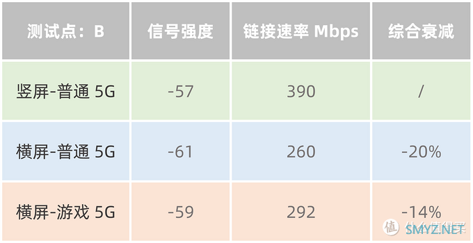 换个路由器，开黑告别460？也来谈谈荣耀猎人游戏路由