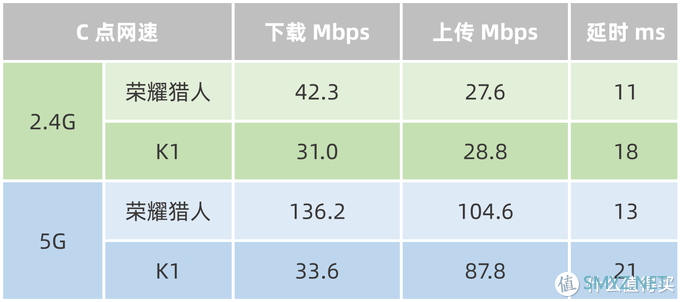 换个路由器，开黑告别460？也来谈谈荣耀猎人游戏路由