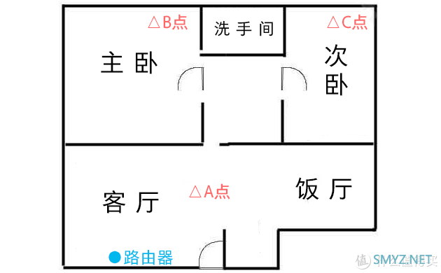 换个路由器，开黑告别460？也来谈谈荣耀猎人游戏路由