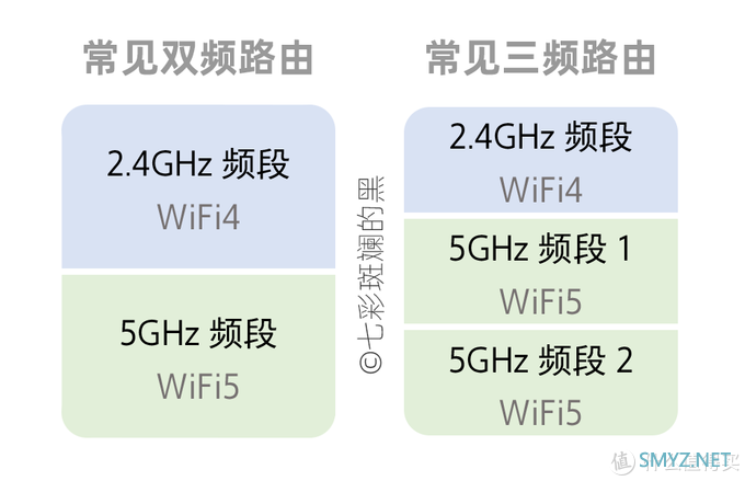 换个路由器，开黑告别460？也来谈谈荣耀猎人游戏路由