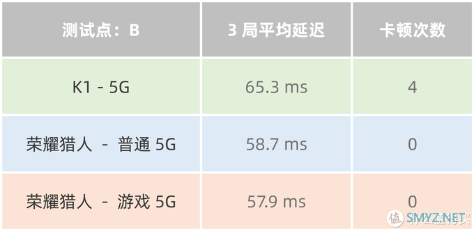 换个路由器，开黑告别460？也来谈谈荣耀猎人游戏路由