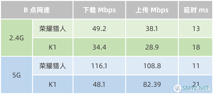 换个路由器，开黑告别460？也来谈谈荣耀猎人游戏路由