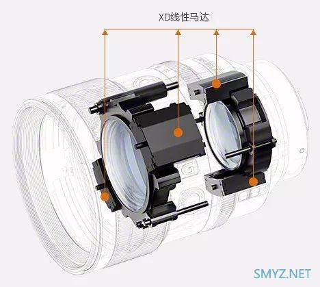 7分钟回顾2019年登场的索尼新品(修正)