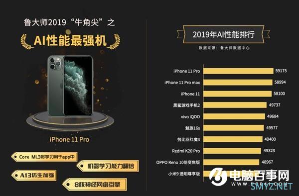 鲁大师2019年度手机AI性能排行：iPhone 11独揽前三甲