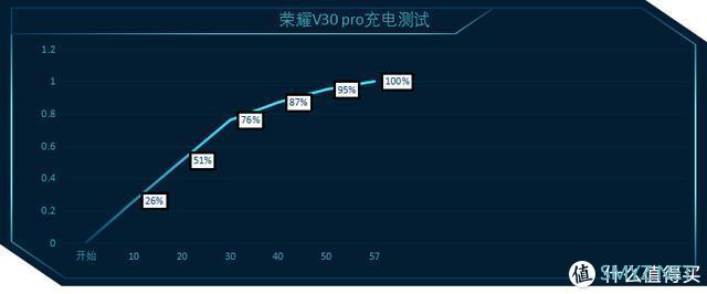 重度使用半个月，去掉“情怀”加分，荣耀V30PRO真值得购买吗？