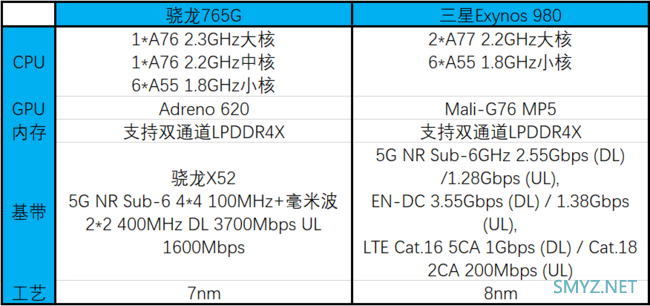 opporeno3pro与vivox30pro区别对比 谁将成为线下机皇？