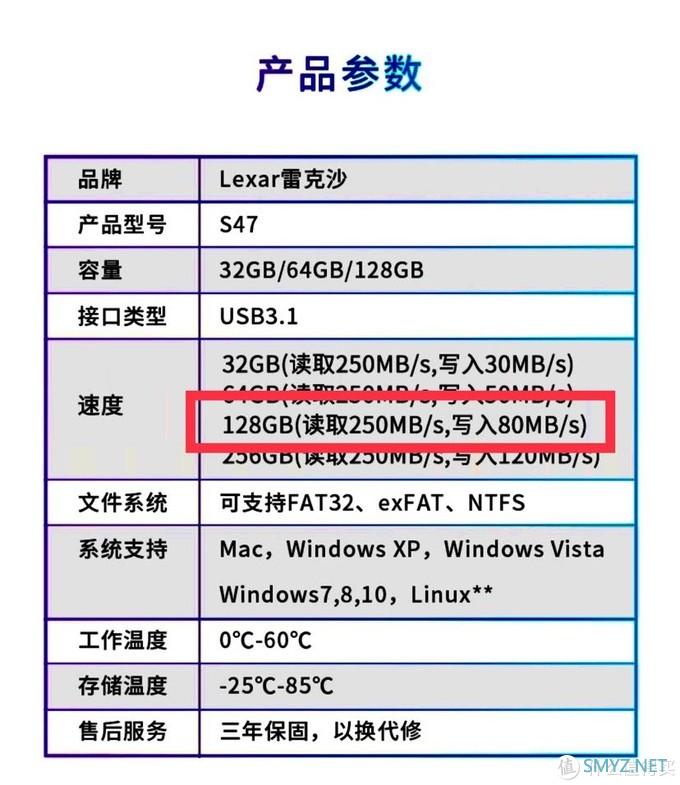 数码 篇三：雷克沙（Lexar） S47 128G U盘简单测试