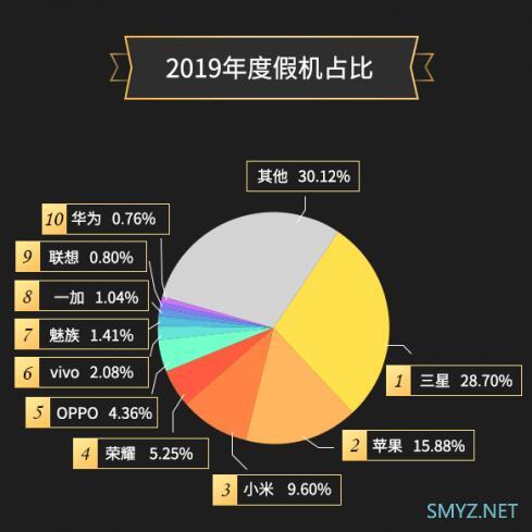 新的一年，这些手机性能仍旧在线