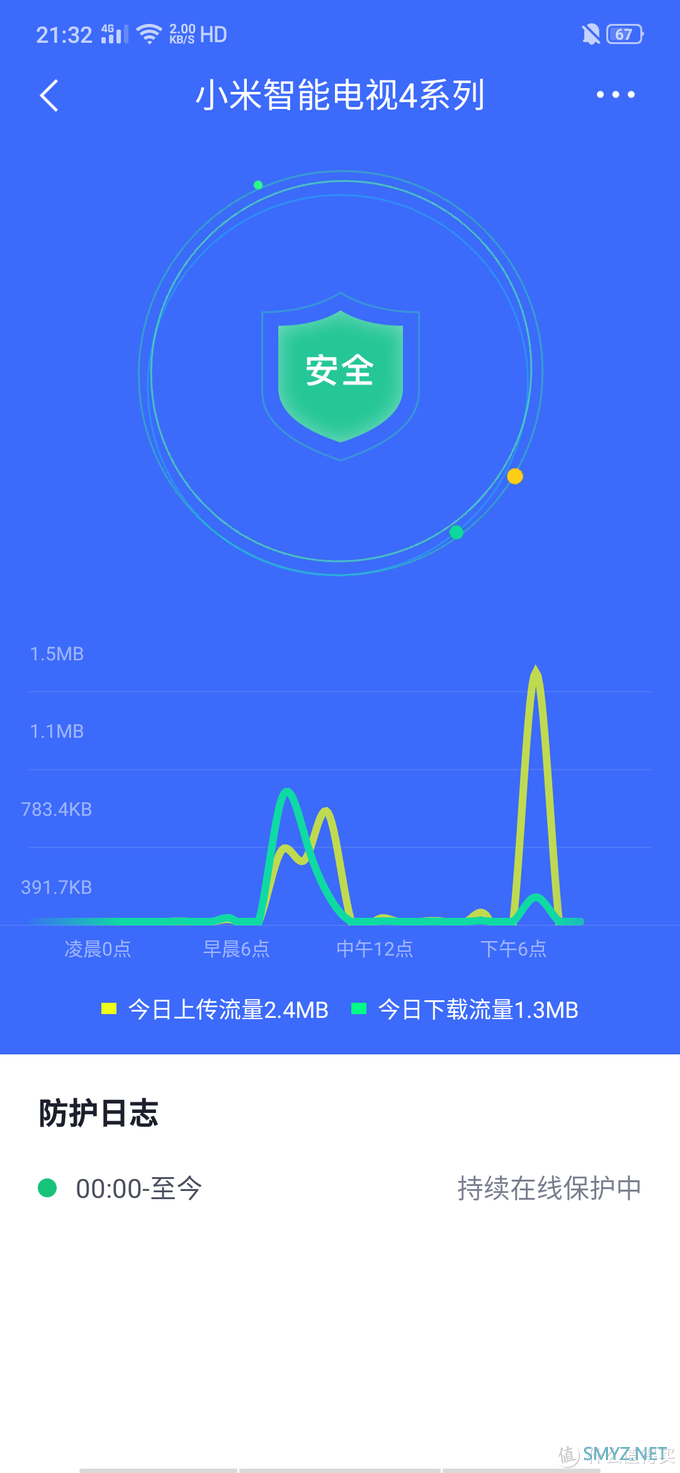 家庭网络信号持续放大，就是它的能量，360全屋路由M5体验