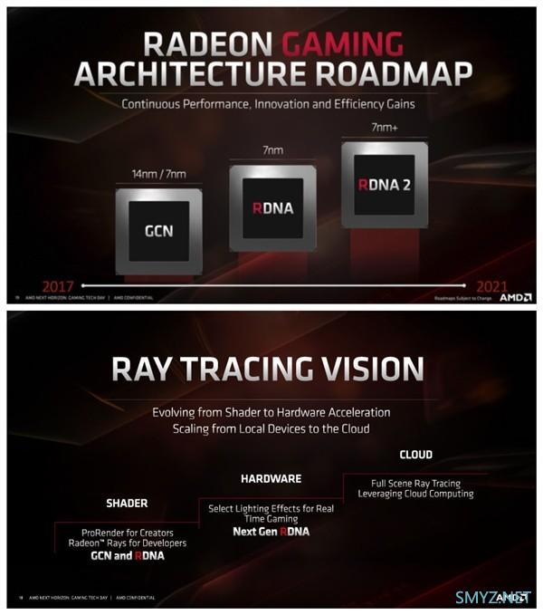 大核心 Navi？AMD 神秘新卡现身 OpenVR 天梯榜，性能超越 RTX 2080 Ti