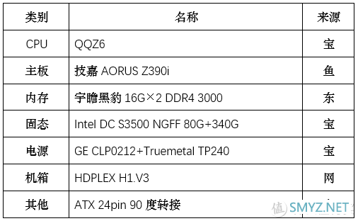 请保持冷静！HDPLEX H1.V3装机体验