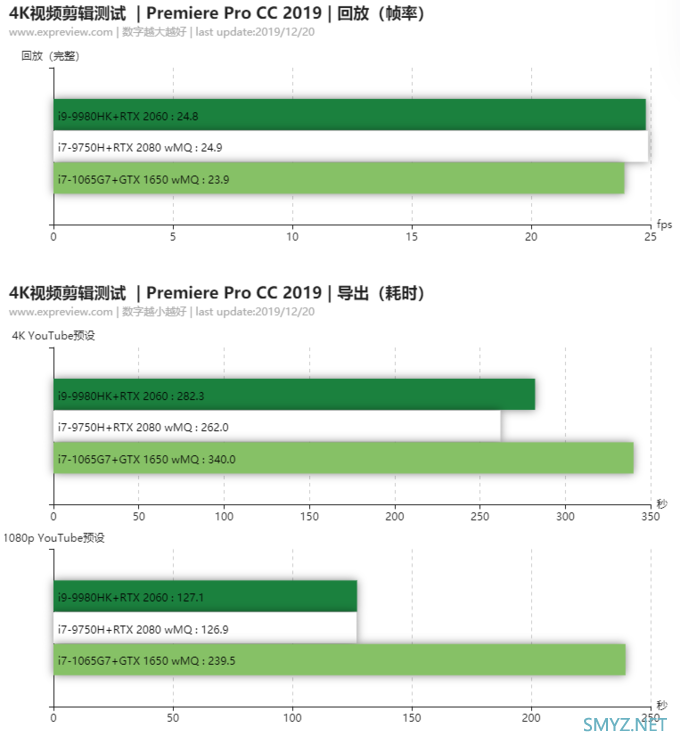 雷蛇灵刃13潜行竞技版笔记本体验便携、游戏双修的小钢炮