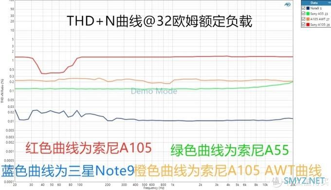 理性派HiFi 篇十七：索尼A105“HiFi播放器”测评