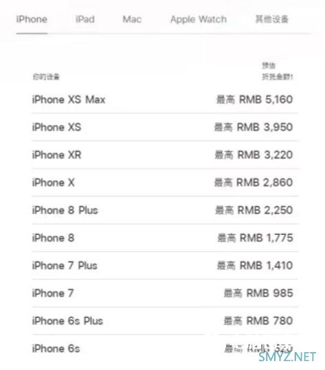 苹果下调iPhone等以旧换新价格 XS Max折抵下调1400元