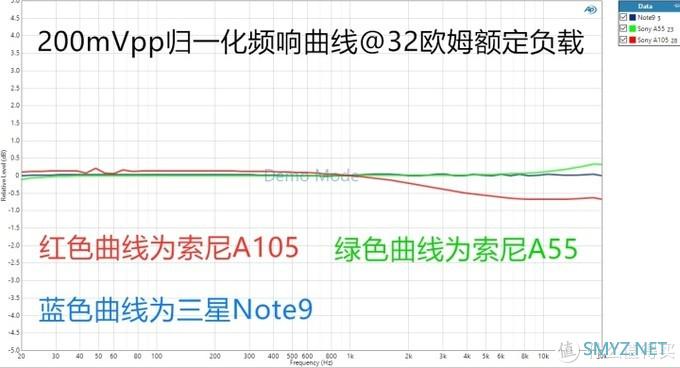 理性派HiFi 篇十七：索尼A105“HiFi播放器”测评