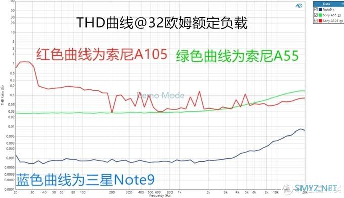 理性派HiFi 篇十七：索尼A105“HiFi播放器”测评