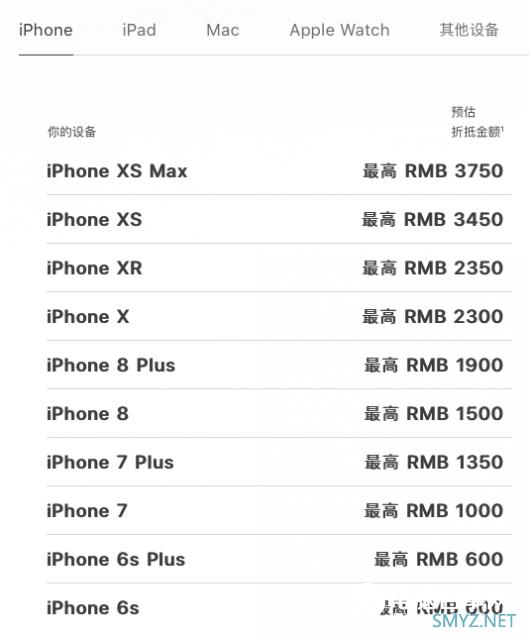 苹果下调iPhone等以旧换新价格 XS Max折抵下调1400元