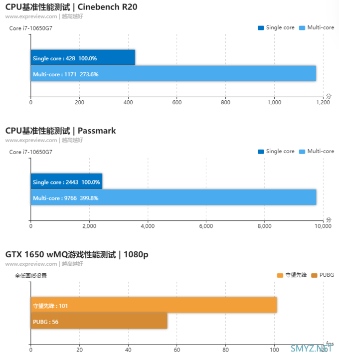 雷蛇灵刃13潜行竞技版笔记本体验便携、游戏双修的小钢炮