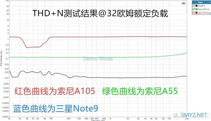 理性派HiFi 篇十七：索尼A105“HiFi播放器”测评