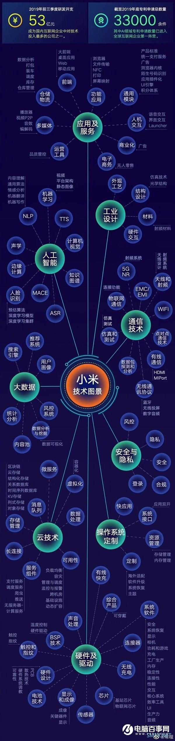 “便宜没好货”是天大的误解 常程晒小米技术全景图