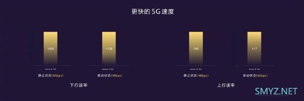 nova6 5G集齐三大硬核科技 让你春节轻松上王者