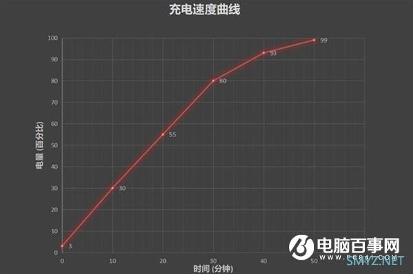 nova6 5G集齐三大硬核科技 让你春节轻松上王者