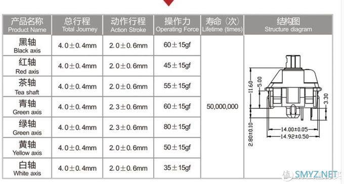 小米机械键盘：悦米pro，年轻人的第一把铝合金键盘 使用感受及改造.