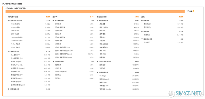 机玩 篇二十三：5000价位最热一体机大比拼：联想AIO逸 VS 戴尔灵越AIO