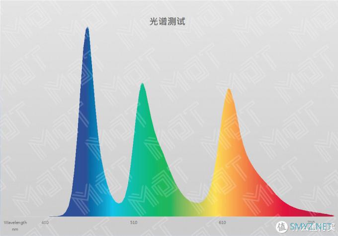 MDT Review 篇三十：双模 5G 拍照最强？— X30 Pro 评测