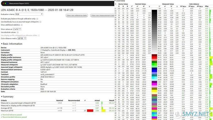 机玩 篇二十三：5000价位最热一体机大比拼：联想AIO逸 VS 戴尔灵越AIO