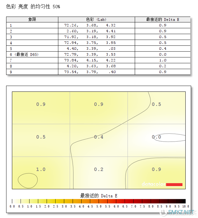 能超频的显示器是什么体验？ROG STRIX XG279Q电竞显示器