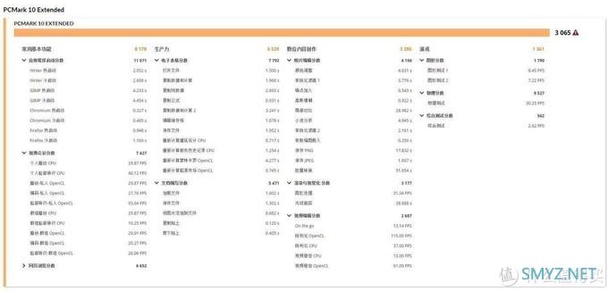 机玩 篇二十三：5000价位最热一体机大比拼：联想AIO逸 VS 戴尔灵越AIO