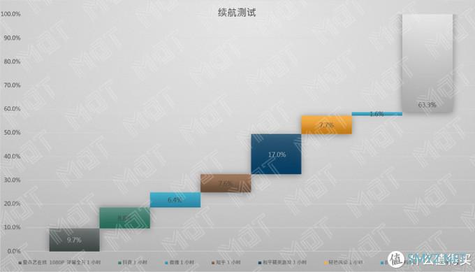 MDT Review 篇三十：双模 5G 拍照最强？— X30 Pro 评测