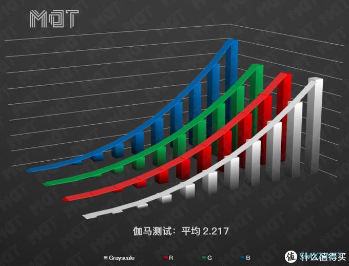 MDT Review 篇三十：双模 5G 拍照最强？— X30 Pro 评测