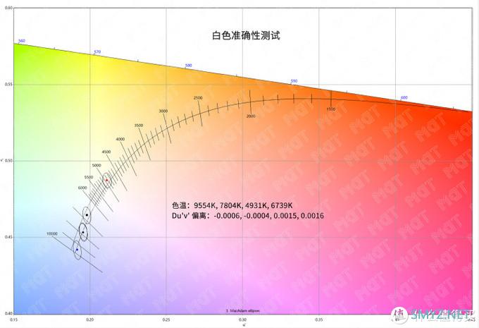 MDT Review 篇三十：双模 5G 拍照最强？— X30 Pro 评测